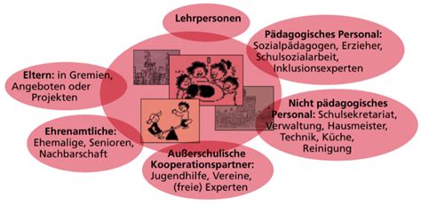 Kooperation mit einer Hochschule .